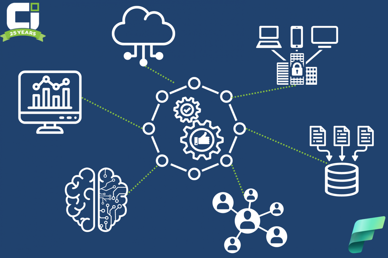 Existing Sysytems Integrating Microsoft Fabric with Existing Systems - Collective ...