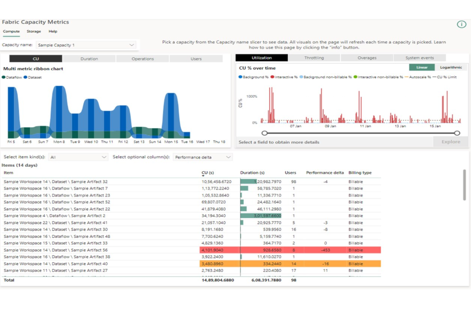 Hidden Gems of Microsoft Fabric - Collective Intelligence