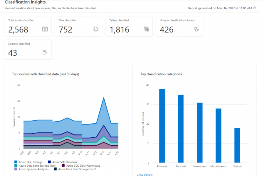 Purview Curation & Governance Insights