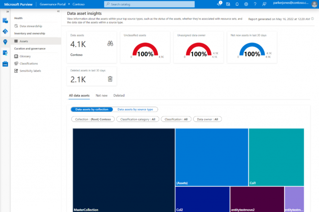 Purview Inventory & Ownership Insights