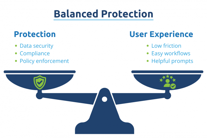 Balanced Protection