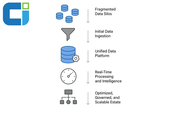 Data Management Journey