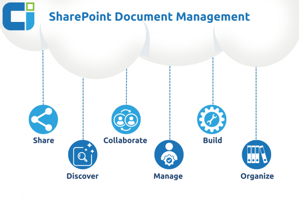 Document Management